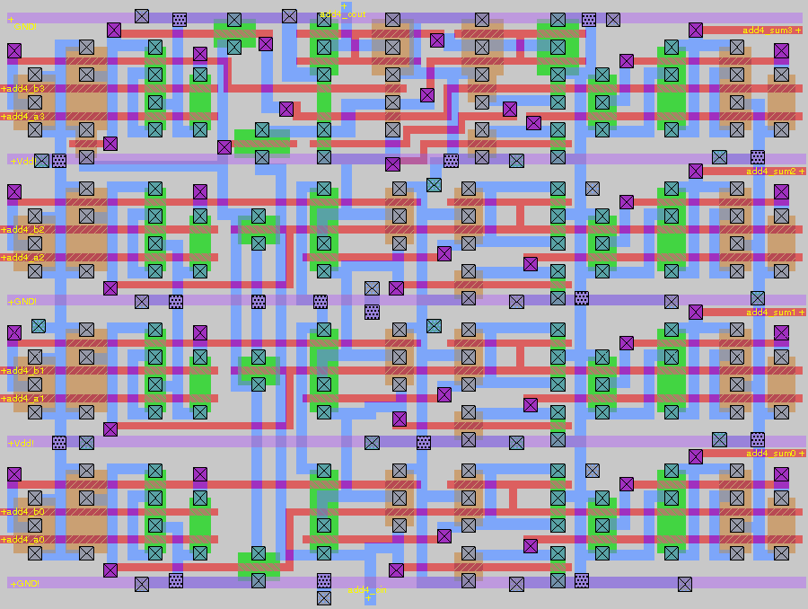 4bit Adder Layout